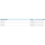 Акриловая ванна ALBA SPA Arabella 150x75 см пристенная белая без каркаса ВПР0090000100