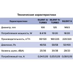 Вентилятор вытяжной Diciti Silent квадратный белый SILENT 5C Turbo