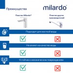 Смеситель для раковины Milardo Поли (Poli) хром глянцевый POLSB00M01