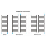 Полотенцесушитель Сунержа Флюид+ водяной 1500x500