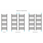 Полотенцесушитель Сунержа Богема+ водяной 1500x500